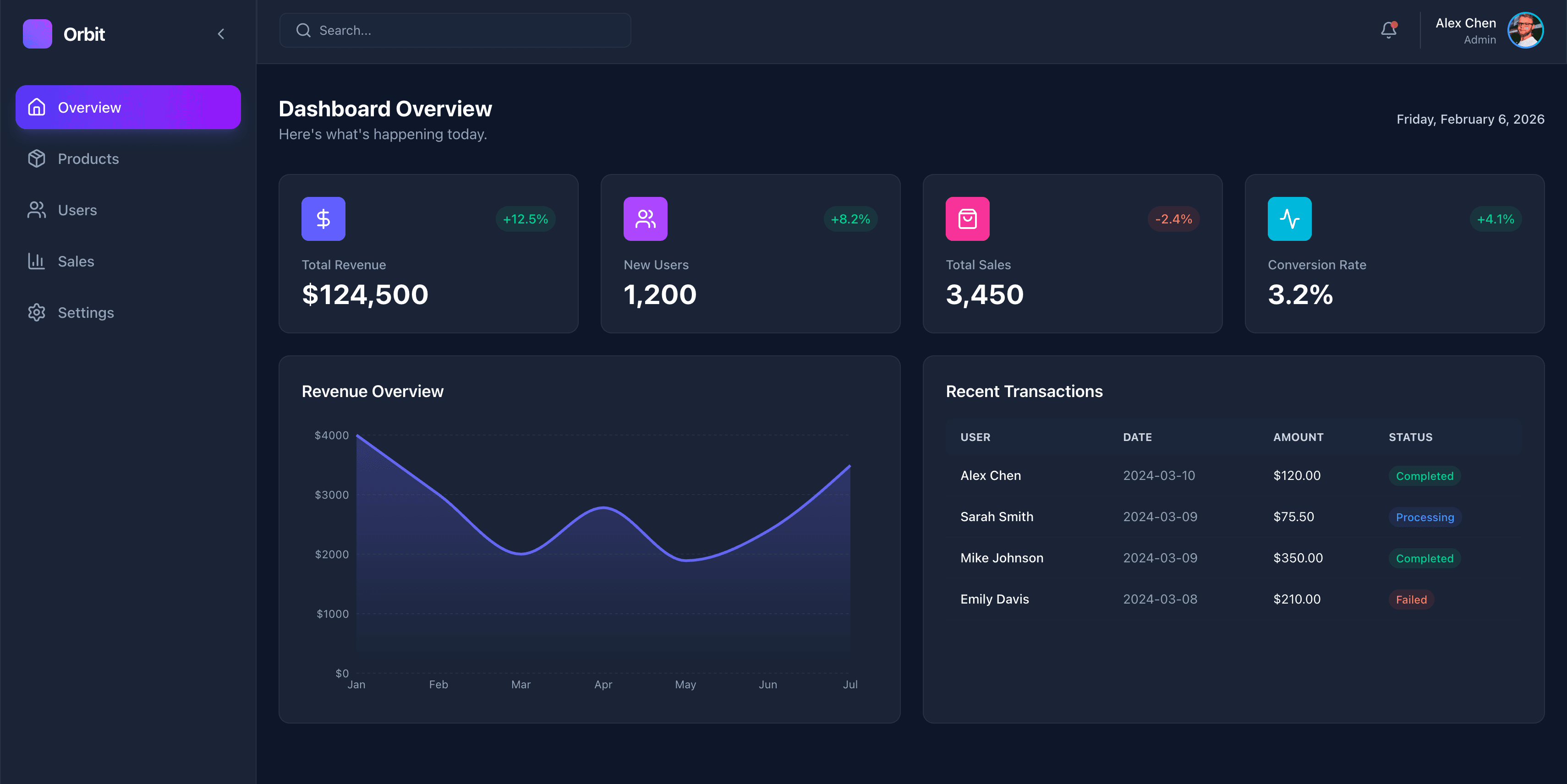 Dashboard Admin System